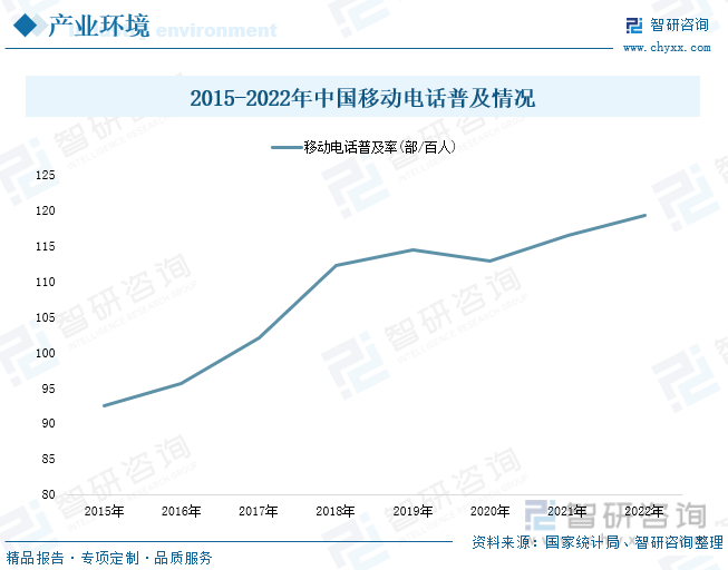 场现状分析：产业存量竞争式发展电竞游戏市场潜力明显j9九游会登录入口首页新版2023年中国游戏行业市(图2)