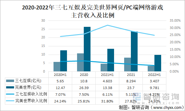 及竞争格局分析游戏用户规模67亿人增幅达957%九游会网站登录入口2022中国游戏行业发展现状(图1)