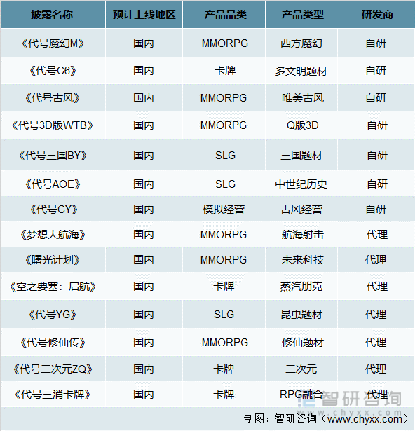 及竞争格局分析游戏用户规模67亿人增幅达957%九游会网站登录入口2022中国游戏行业发展现状(图3)