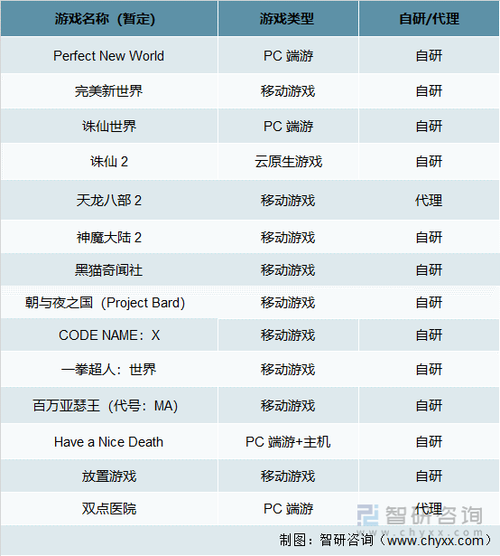 及竞争格局分析游戏用户规模67亿人增幅达957%九游会网站登录入口2022中国游戏行业发展现状(图5)