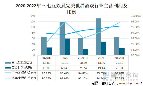 及竞争格局分析游戏用户规模67亿人增幅达957%九游会网站登录入口2022中国游戏行业发展现状(图6)