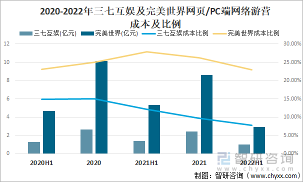 及竞争格局分析游戏用户规模67亿人增幅达957%九游会网站登录入口2022中国游戏行业发展现状(图10)