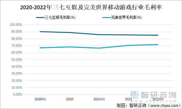 及竞争格局分析游戏用户规模67亿人增幅达957%九游会网站登录入口2022中国游戏行业发展现状(图13)