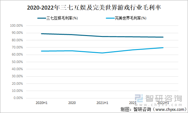 及竞争格局分析游戏用户规模67亿人增幅达957%九游会网站登录入口2022中国游戏行业发展现状(图14)