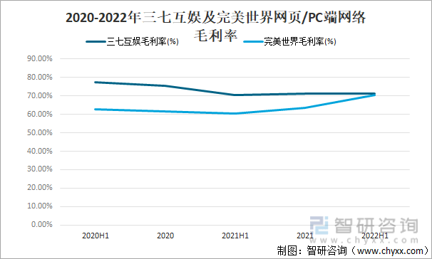 及竞争格局分析游戏用户规模67亿人增幅达957%九游会网站登录入口2022中国游戏行业发展现状(图15)