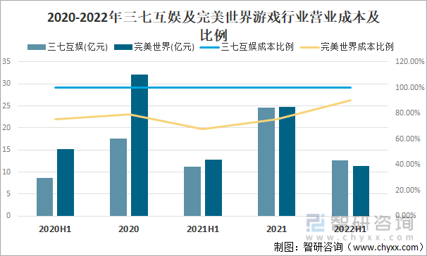 及竞争格局分析游戏用户规模67亿人增幅达957%九游会网站登录入口2022中国游戏行业发展现状(图16)