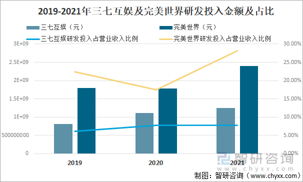 及竞争格局分析游戏用户规模67亿人增幅达957%九游会网站登录入口2022中国游戏行业发展现状(图19)