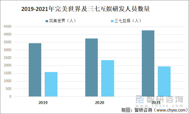 及竞争格局分析游戏用户规模67亿人增幅达957%九游会网站登录入口2022中国游戏行业发展现状(图18)