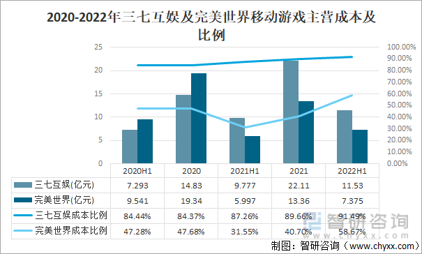 及竞争格局分析游戏用户规模67亿人增幅达957%九游会网站登录入口2022中国游戏行业发展现状(图20)