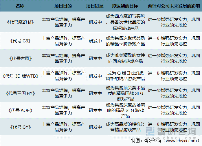 及竞争格局分析游戏用户规模67亿人增幅达957%九游会网站登录入口2022中国游戏行业发展现状(图21)