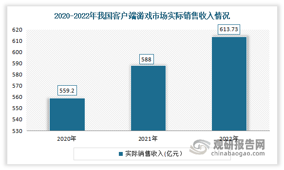 研究与投资前景分析报告（2023-2030年）j9九游会真人游戏第一品牌中国网络