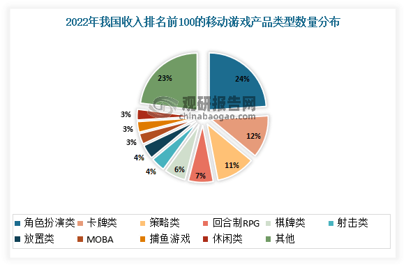 研究与投资前景分析报告（2023-2030年）j9九游会真人游戏第一品牌中国网络游戏行业现状(图4)