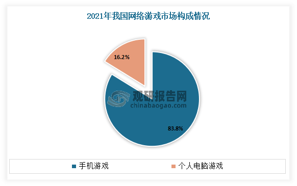 研究与投资前景分析报告（2023-2030年）j9九游会真人游戏第一品牌中国网络游戏行业现状(图5)