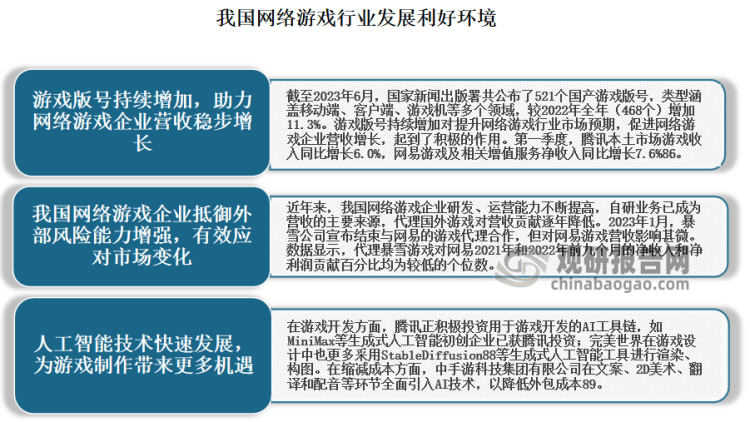 研究与投资前景分析报告（2023-2030年）j9九游会真人游戏第一品牌中国网络游戏行业现状(图7)