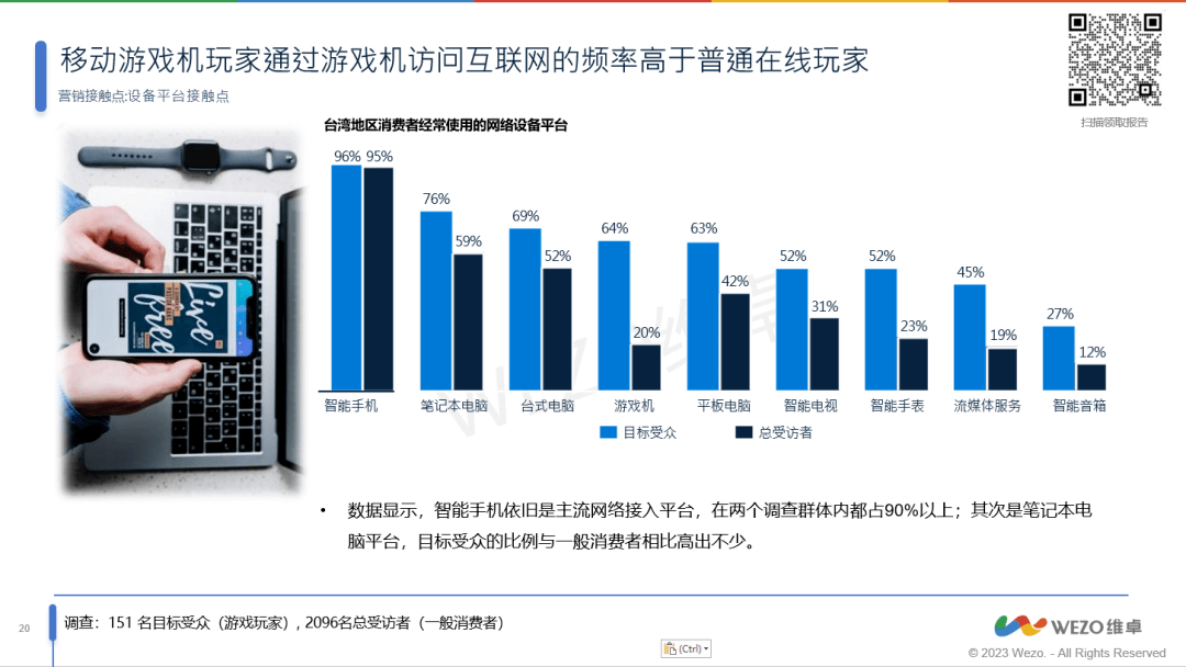 玩家洞察报告》56%为女性玩家！你了解这些吗？九游会真人第一品牌《2023年台湾地区掌机游戏(图4)