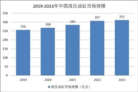 机行业发展现状及市场规模分析九游会全站登录中国电子游戏(图3)