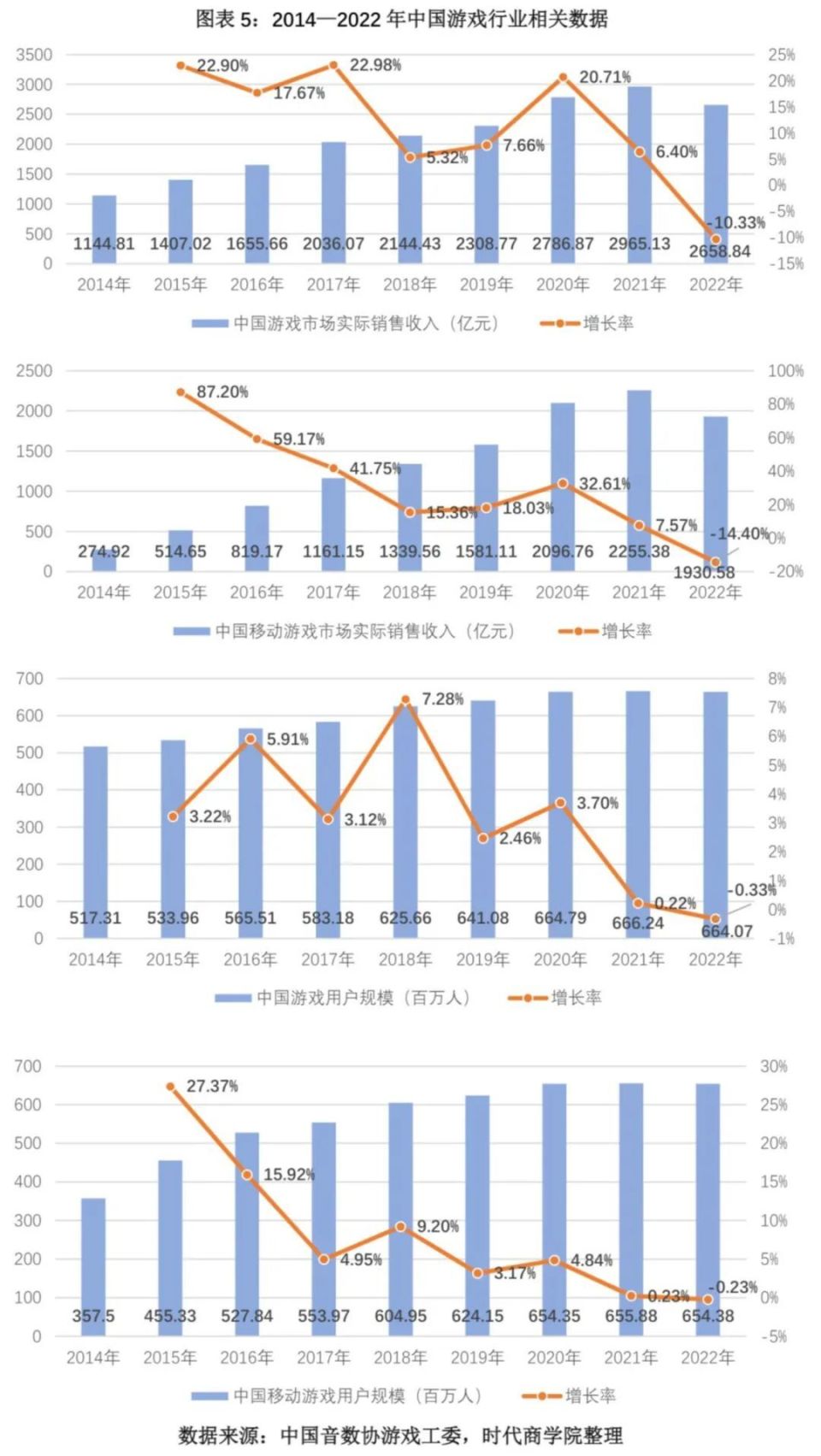 报盘点：企业规模收缩投资两年连降九游会j9游戏行业2022年年