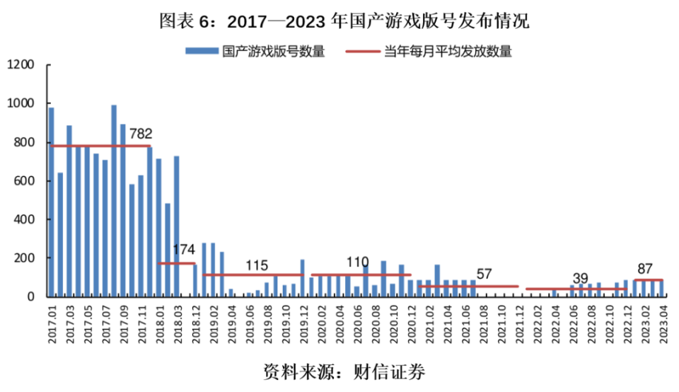 报盘点：企业规模收缩投资两年连降九游会j9游戏行业2022年年(图4)