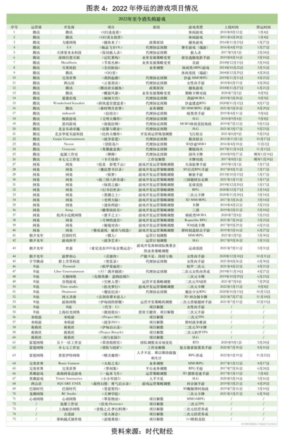 报盘点：企业规模收缩投资两年连降九游会j9游戏行业2022年年(图5)