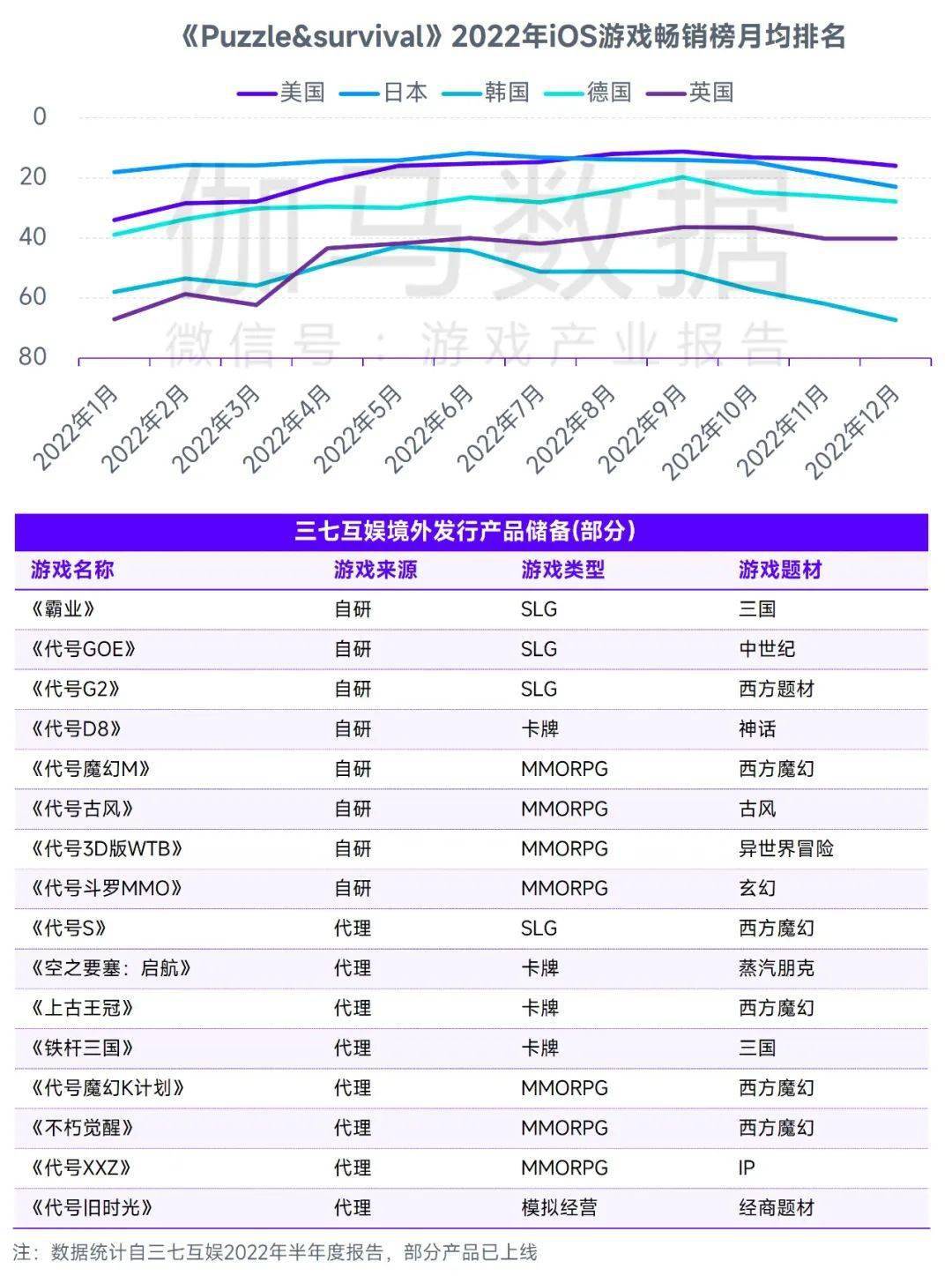 场规模缩减103%中国游戏市场占有率稳步提升九游会J9登录入口全球竞争力报告：全球移动市(图2)