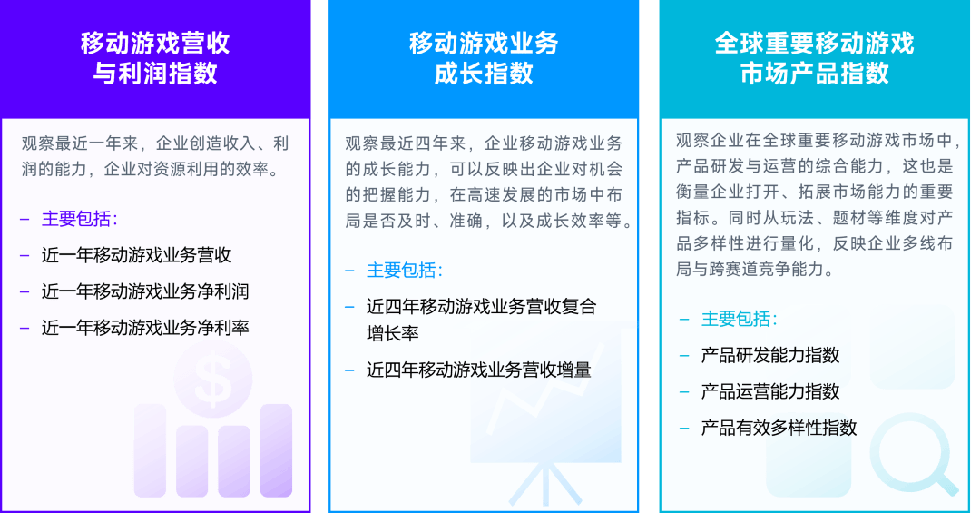 场规模缩减103%中国游戏市场占有率稳步提升九游会J9登录入口全球竞争力报告：全球移动市(图14)