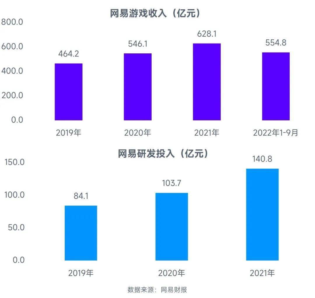 场规模缩减103%中国游戏市场占有率稳步提升九游会J9登录入口全球竞争力报告：全球移动市(图16)