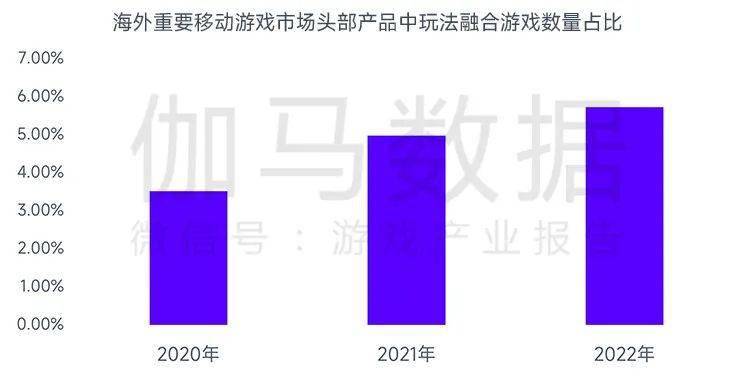 场规模缩减103%中国游戏市场占有率稳步提升九游会J9登录入口全球竞争力报告：全球移动市(图21)