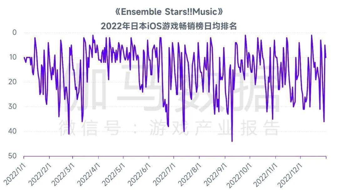 场规模缩减103%中国游戏市场占有率稳步提升九游会J9登录入口全球竞争力报告：全球移动市(图25)