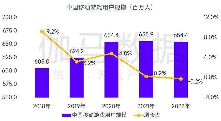 场规模缩减103%中国游戏市场占有率稳步提升九游会J9登录入口全球竞争力报告：全球移动市(图26)