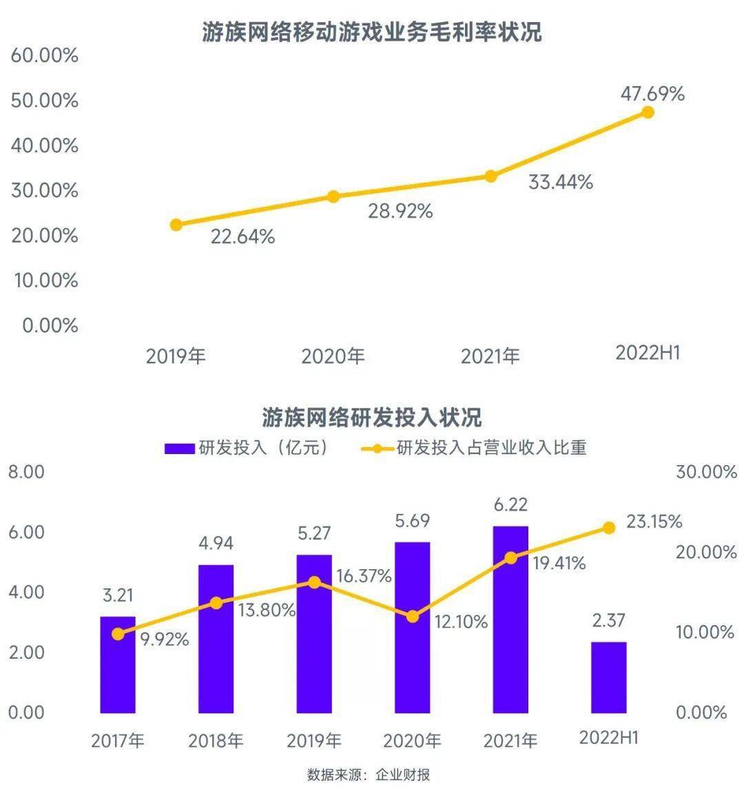 场规模缩减103%中国游戏市场占有率稳步提升九游会J9登录入口全球竞争力报告：全球移动市(图28)