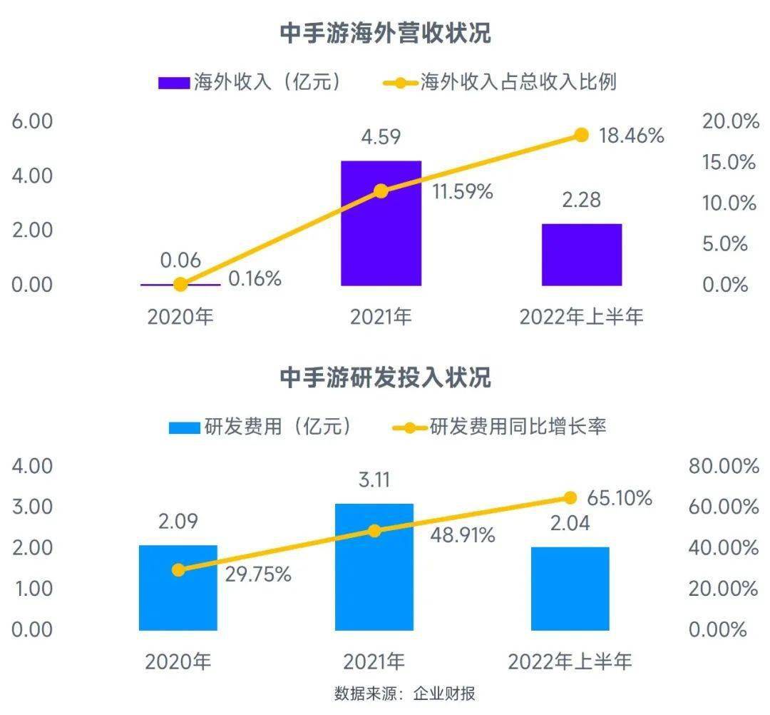 场规模缩减103%中国游戏市场占有率稳步提升九游会J9登录入口全球竞争力报告：全球移动市(图29)