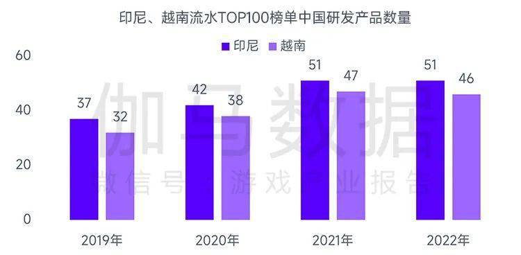 场规模缩减103%中国游戏市场占有率稳步提升九游会J9登录入口全球竞争力报告：全球移动市(图31)