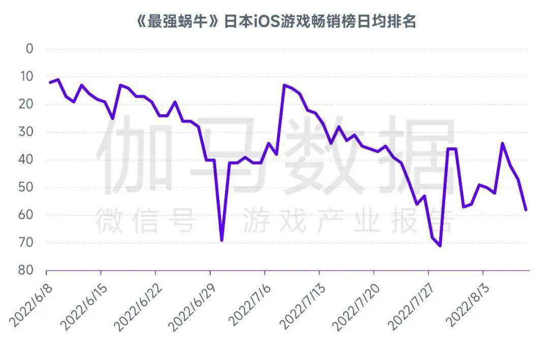 场规模缩减103%中国游戏市场占有率稳步提升九游会J9登录入口全球竞争力报告：全球移动市(图36)