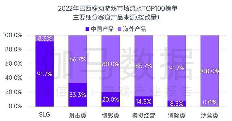 场规模缩减103%中国游戏市场占有率稳步提升九游会J9登录入口全球竞争力报告：全球移动市(图41)