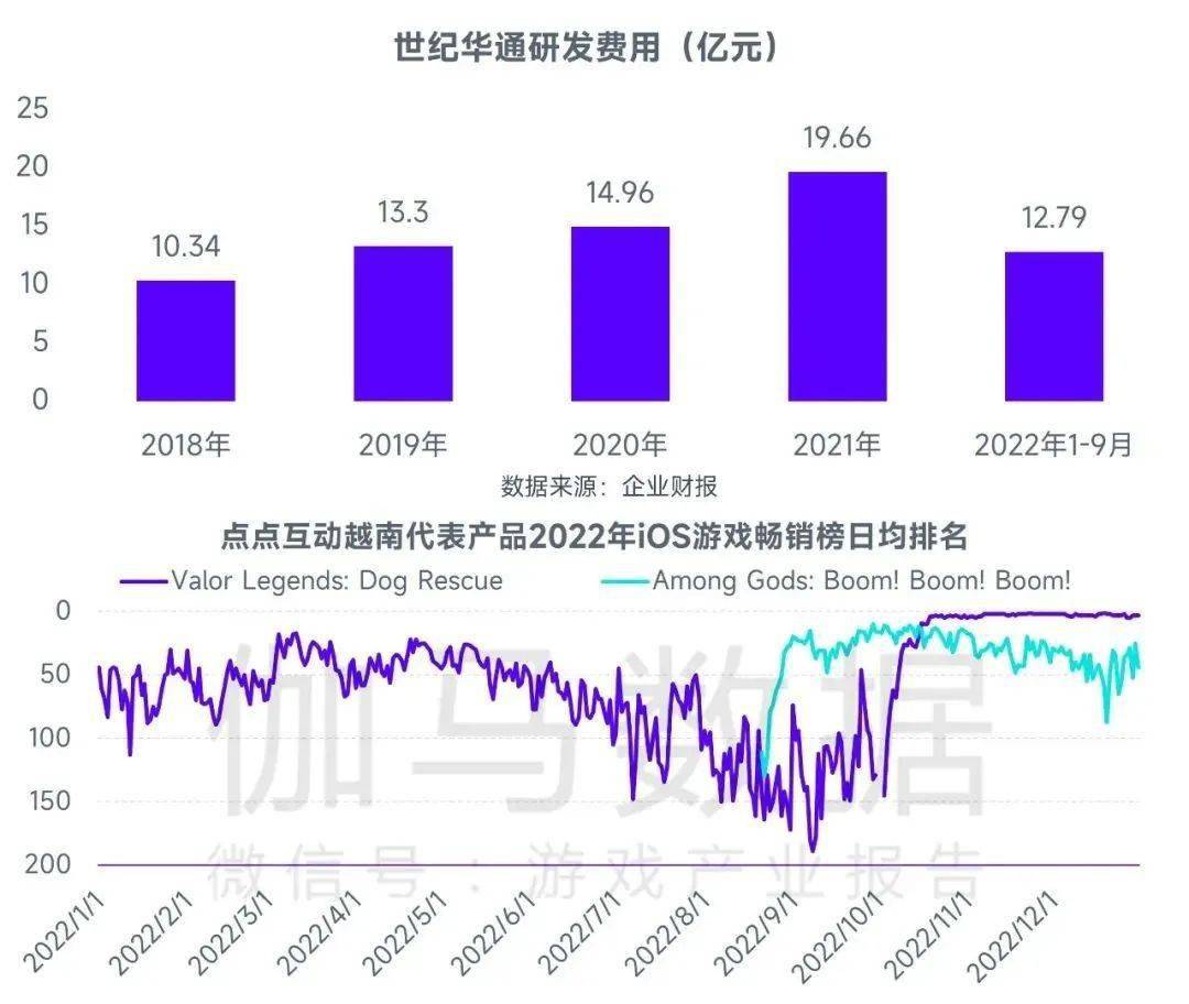 场规模缩减103%中国游戏市场占有率稳步提升九游会J9登录入口全球竞争力报告：全球移动市(图44)